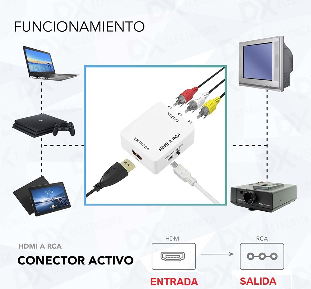 Conversor HDMI a 3RCA
