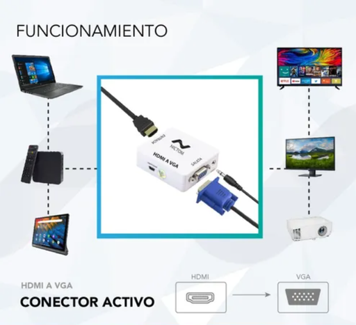 [7892019084118 1911251636247 7798347810736] Conversor HDMI (entrada) a VGA (salida) - HDMI a VGA