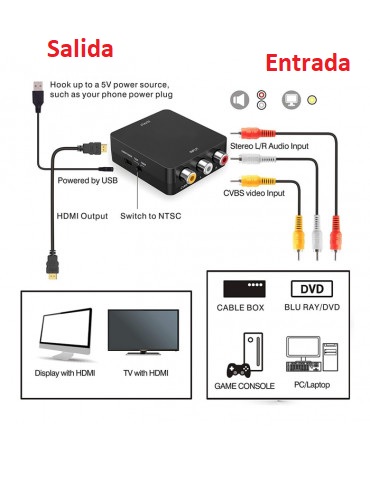 [556115 067568 810729 362561 480057 CM410] Conversor 3RCA a HDMI
